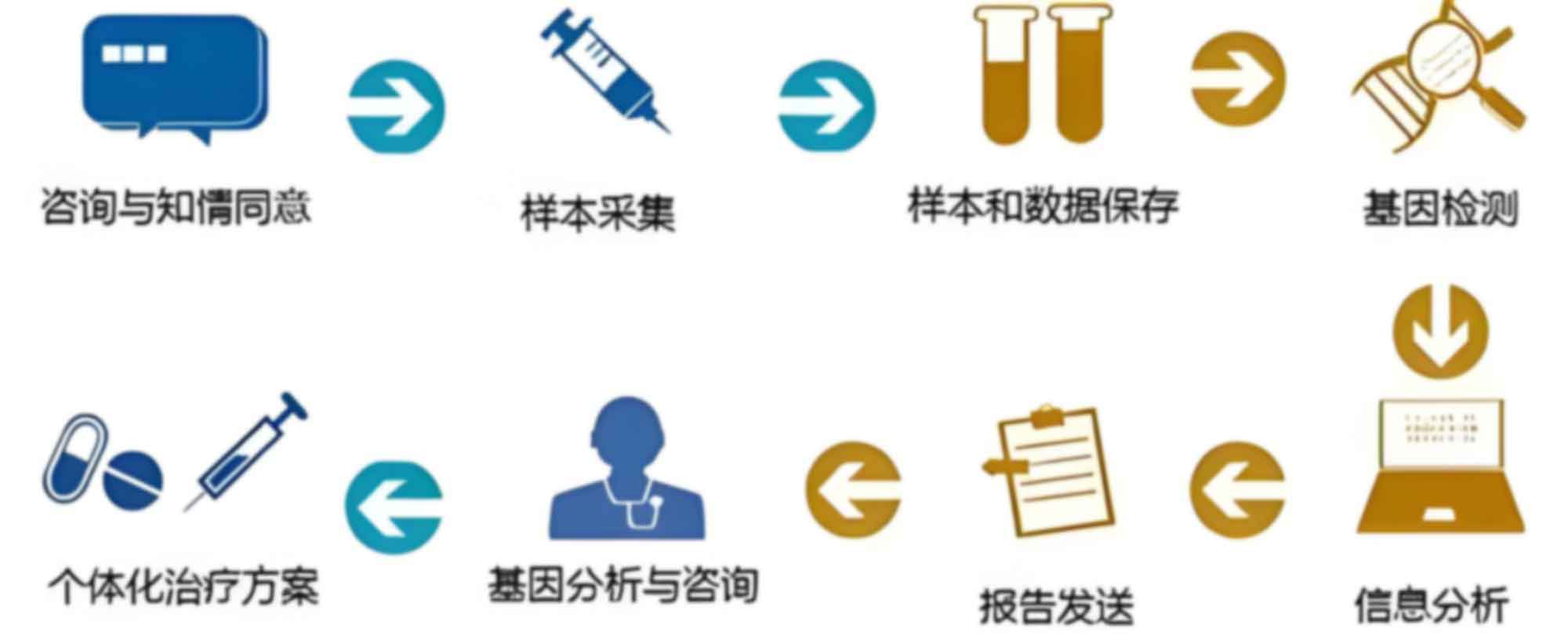 合肥包河区个人亲子鉴定头发可以做吗